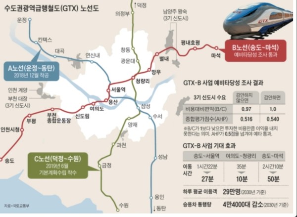 GTX 노선도(자료 출처: 국토교통부)