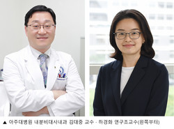 ▲(왼쪽부터) 김대중 교수, 하경화 연구조교수 (사진 제공=아주대병원)