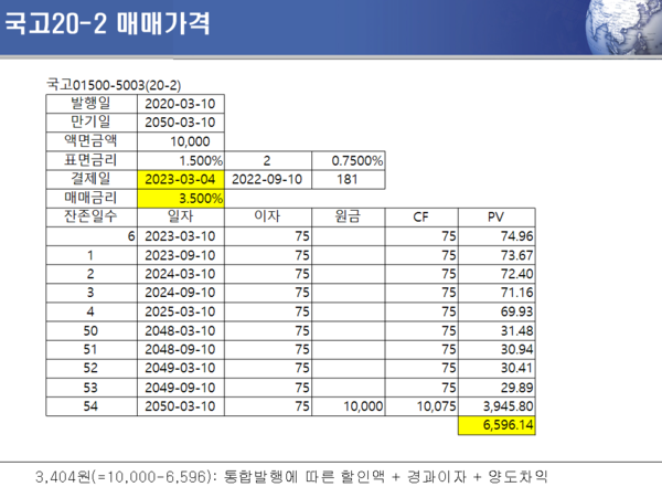 (채권거래) 2024년 6월 13일부터 만기 최대 2억원까지 이자소득 분리과세가 적용되는 개인투자용 국채 청약이 가능합니다. 5