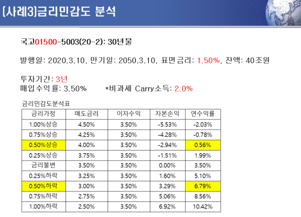 (채권거래) 2024년 6월 13일부터 만기 최대 2억원까지 이자소득 분리과세가 적용되는 개인투자용 국채 청약이 가능합니다. 2