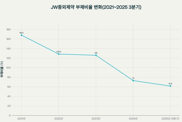 자료/전자공시시스템