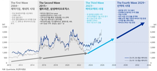 자료/유진투자증권
