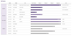 [Index Insight][R&D][종근당]연 1600억 투자...오픈이노베이션으로 외연... - 뉴스 썸네일 이미지
