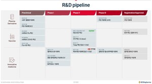 [Index Insight][R&D][녹십자]희귀질환·백신·mRNA 플랫폼까지...알리글로... - 뉴스 썸네일 이미지