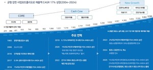 [Index Insight][R&D][휴온스]폐암후보물질 도입...'신약기업' 전환점 마련 - 뉴스 썸네일 이미지