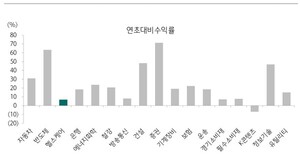 제약바이오 변동성 장세에는 '필수투약 의약품ㆍ플랫폼 기업' 주목 - 뉴스 썸네일 이미지