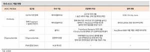 차세대 모달리티 'AOC 치료제' 부상...ADC 이후 주목받는 신약기술 - 뉴스 썸네일 이미지