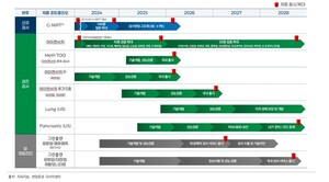 지씨지놈, 美 췌장암 혈액검사 상용화 속도...4월 M&A 기대감도 - 뉴스 썸네일 이미지