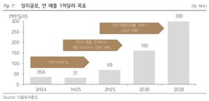 GC녹십자, 독감백신 공급 지연에 1분기 숨고르기...알리글로가 만회 - 뉴스 썸네일 이미지