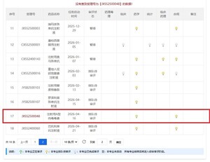 GC녹십자 톡신, 中 허가 심사 재개...보완자료 제출 후 대기열 - 뉴스 썸네일 이미지