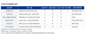 [Pharma ESG-'S'][종근당]첫 단독 보고서 발간, 인권·제품책임 지표 전면... - 뉴스 썸네일 이미지