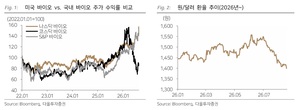 바이오株 옥석가리기 시작...9월부터 임상·학회 일정 줄잇는다 - 뉴스 썸네일 이미지