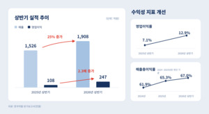 안국약품, 1300억 생산투자 '승부수'...액제 병목·정제 원가 동시에 겨냥 - 뉴스 썸네일 이미지