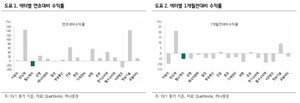 ESMO·AASLD·ASH 이어지는 4분기...제약·바이오 기술이전 주목 - 뉴스 썸네일 이미지