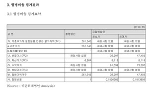 알테오젠, 자회사 합병가에 20년 수익 반영...신약 성공률 9.37% - 뉴스 썸네일 이미지