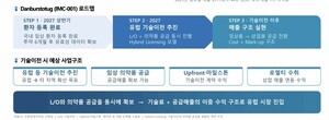 이뮨온시아, 면역항암제 유럽 기술이전·의약품 공급 추진 - 뉴스 썸네일 이미지
